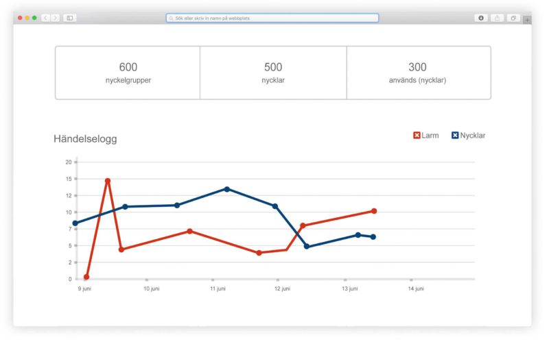 Visuel rapport et statistiques dans le logiciel de gestion de clés KeyWin6